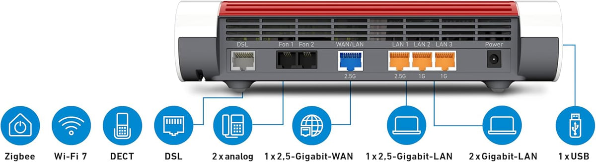 AVM FRITZ!Box 7690 - DSL Router mit Wi-Fi 7, Zigbee, DECT-Basis - Weiß