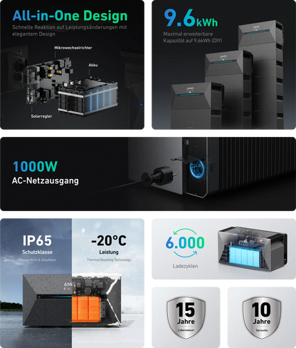 Anker SOLIX Solarbank 2 E1600 Pro – Balkonkraftwerk-Speicher, 1,6 kWh, 4 MPPT, PV 2400W, IP65